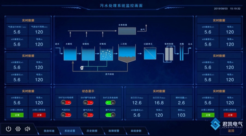 一體化生活污水控制系統.jpg